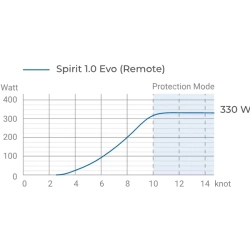 Silnik elektryczny do łodzi ePropulsion Spirit 1.0 EVO 1000W NOWOŚĆ 2021